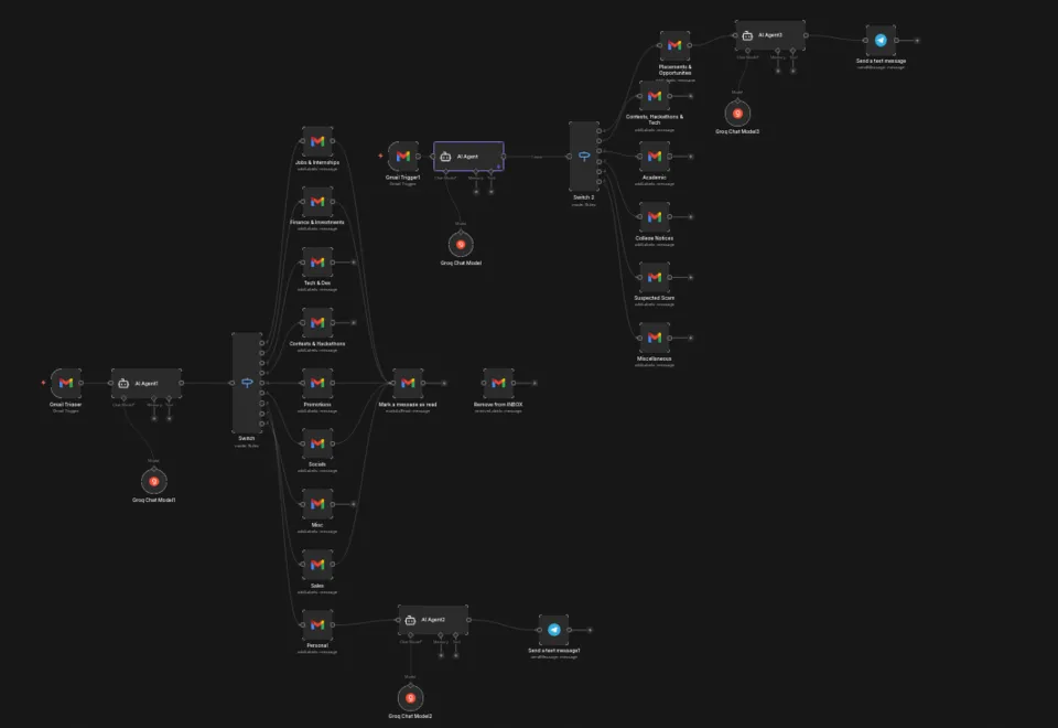 AI email automation pipeline diagram