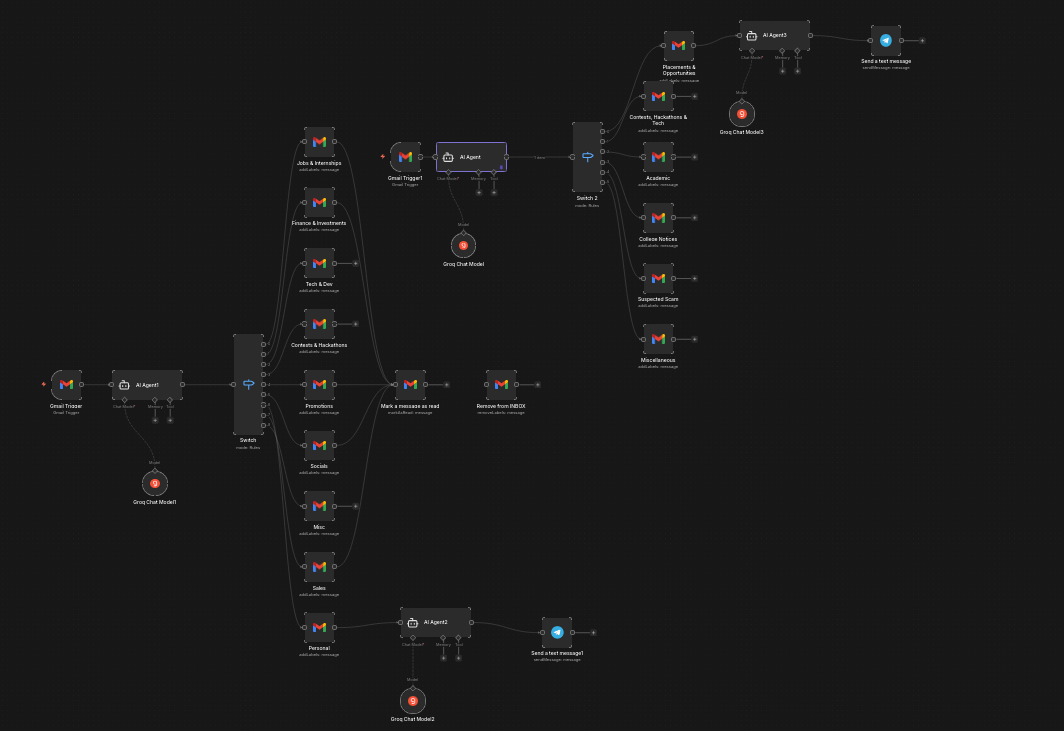 Email Pipeline